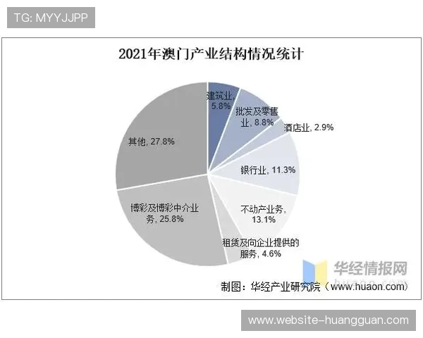 澳门博彩平台发展趋势分析,未来线上博彩市场的创新与机遇 澳门博彩平台发展趋势分析,未来线上博彩市场的创新与机遇